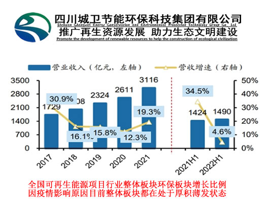 废弃油脂项目经营整体近8年毛利变化指数AA1.jpg